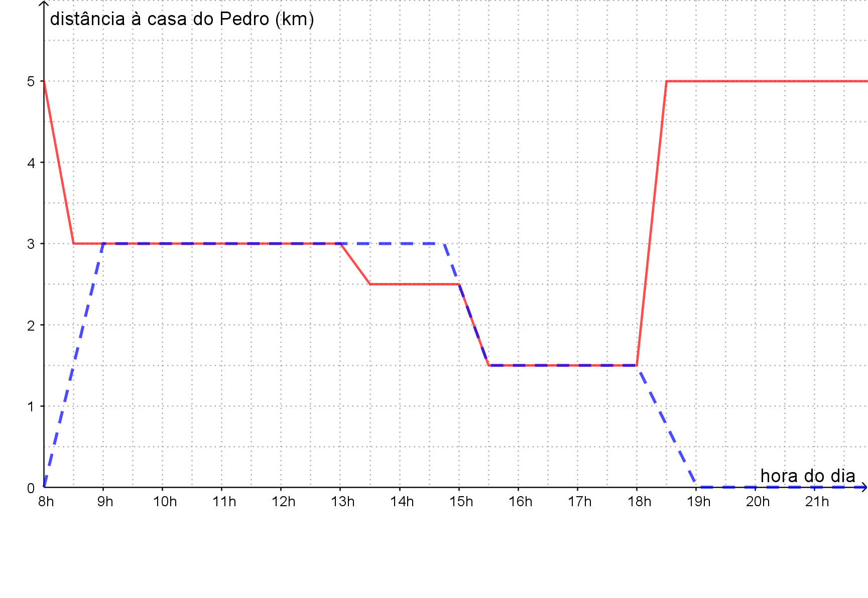 gráfico