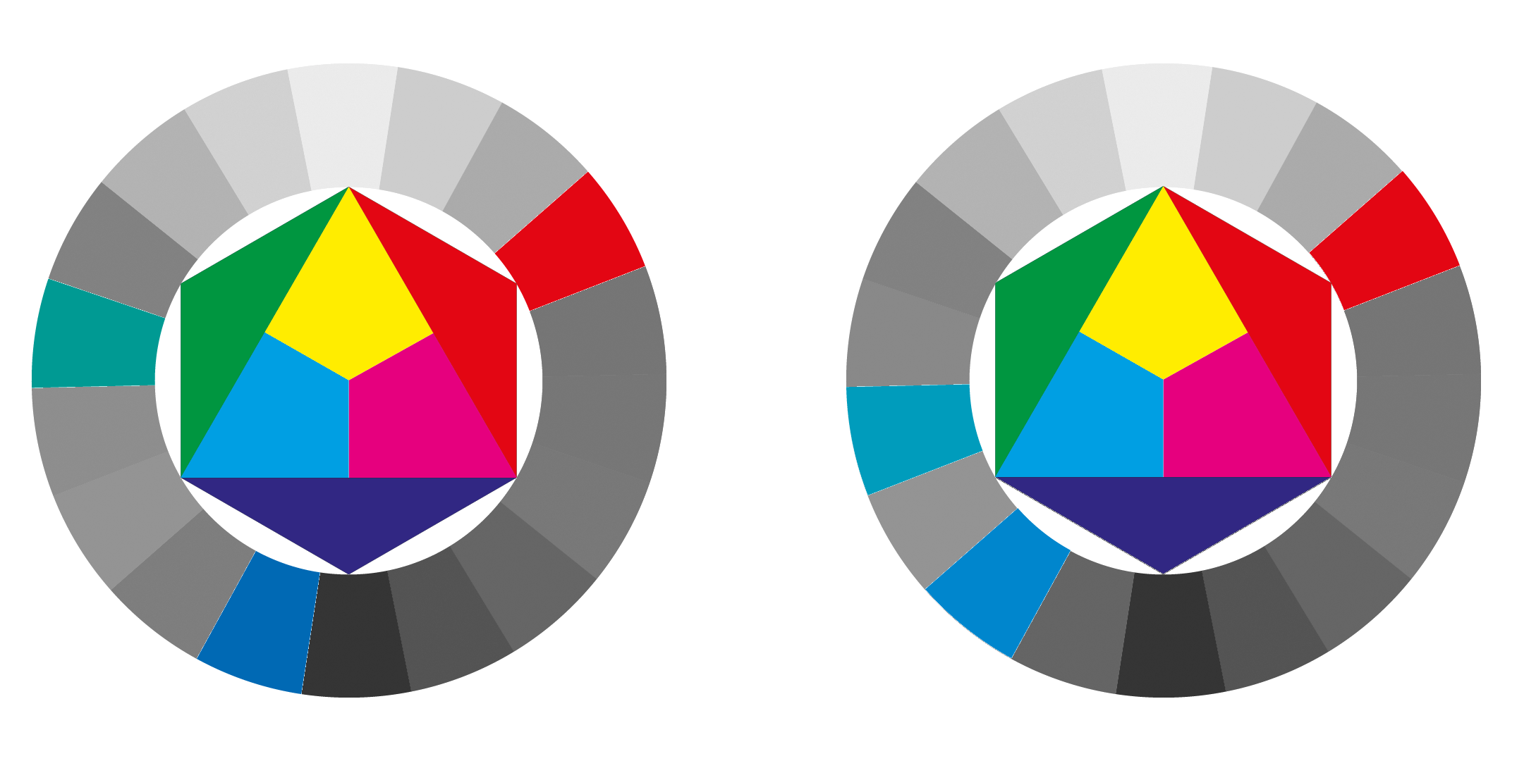 Tríades de cores