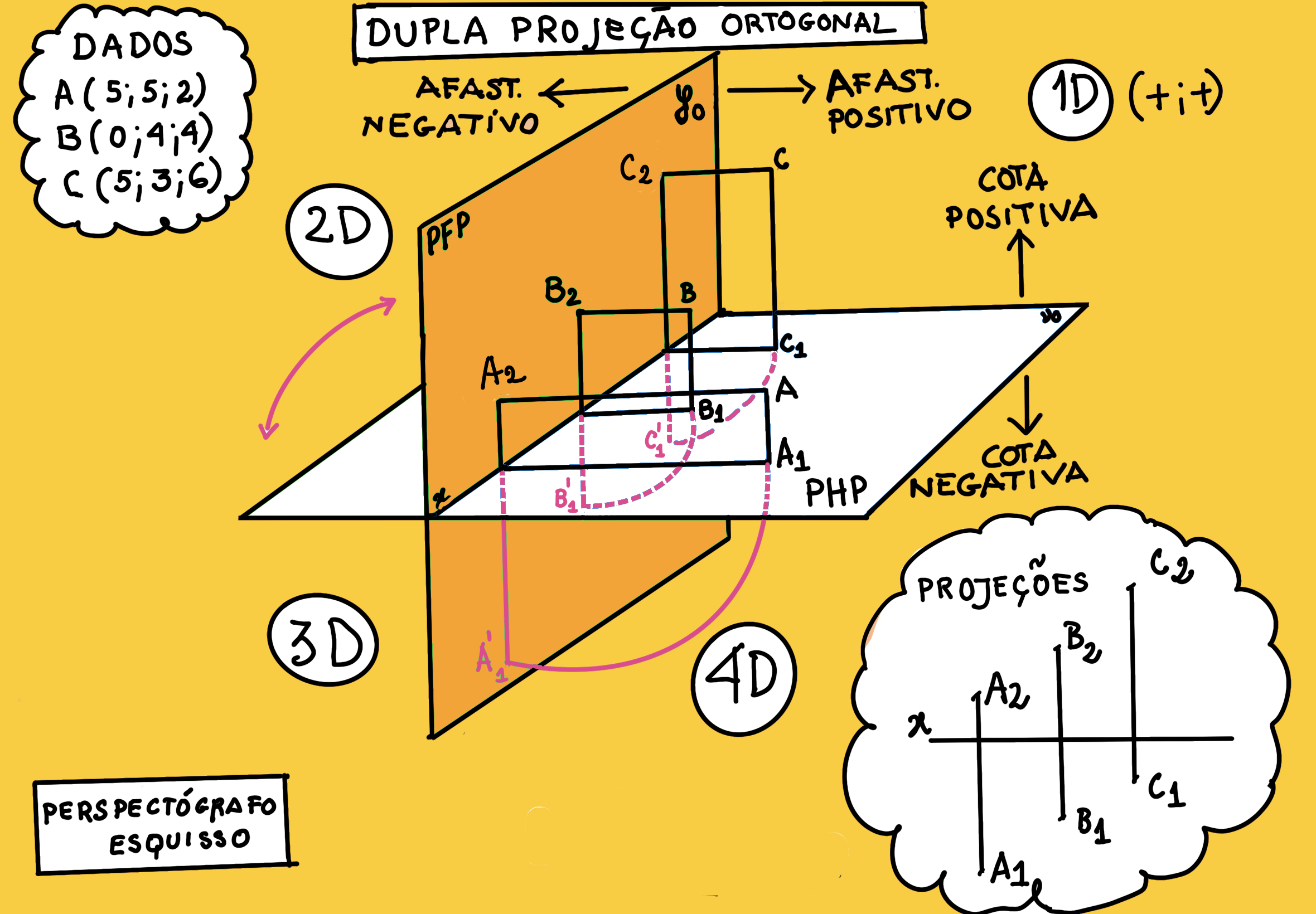 302020001 Etapa 1 Esquema VN 3