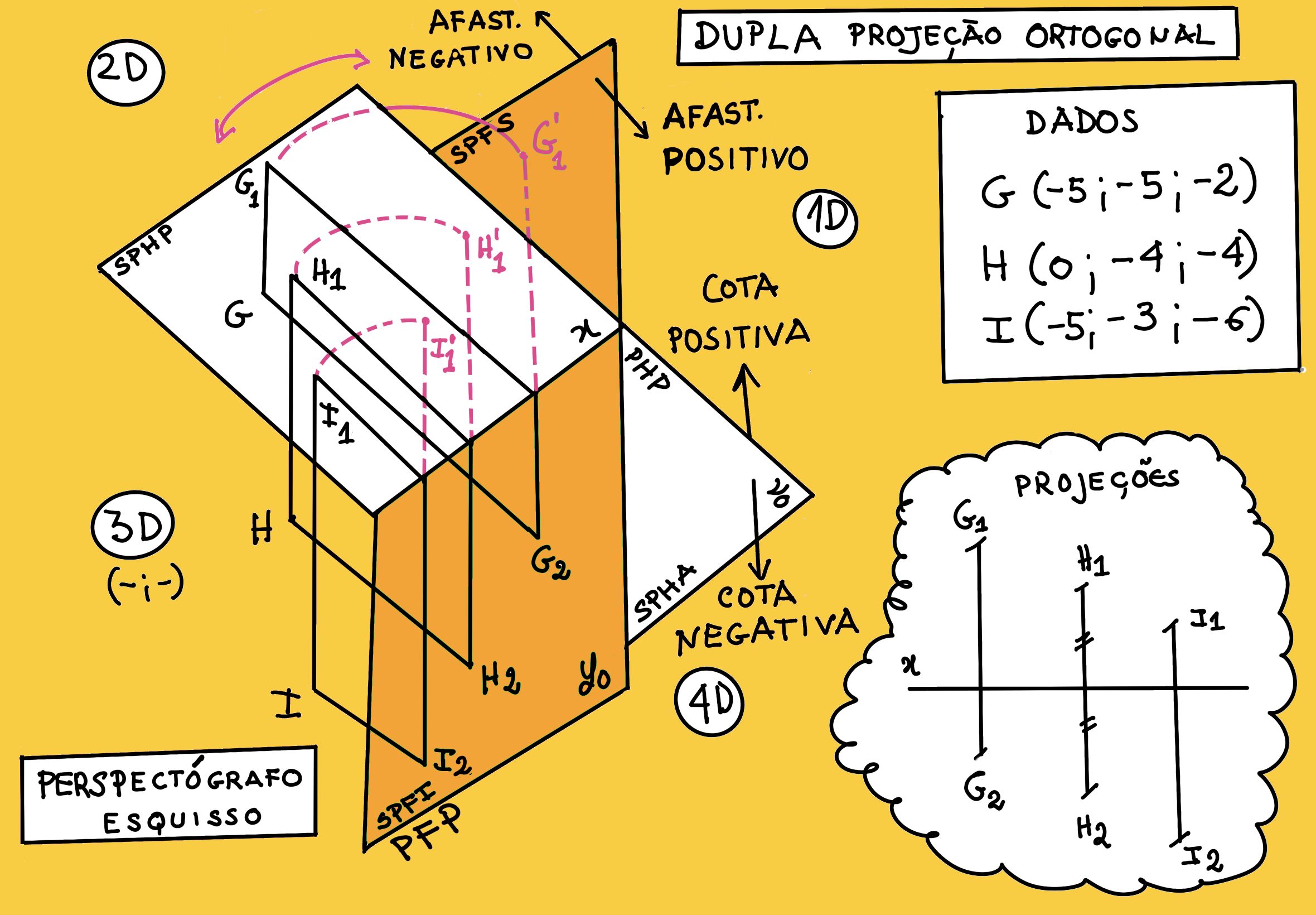 302020001 Etapa 1 Esquema VN 3