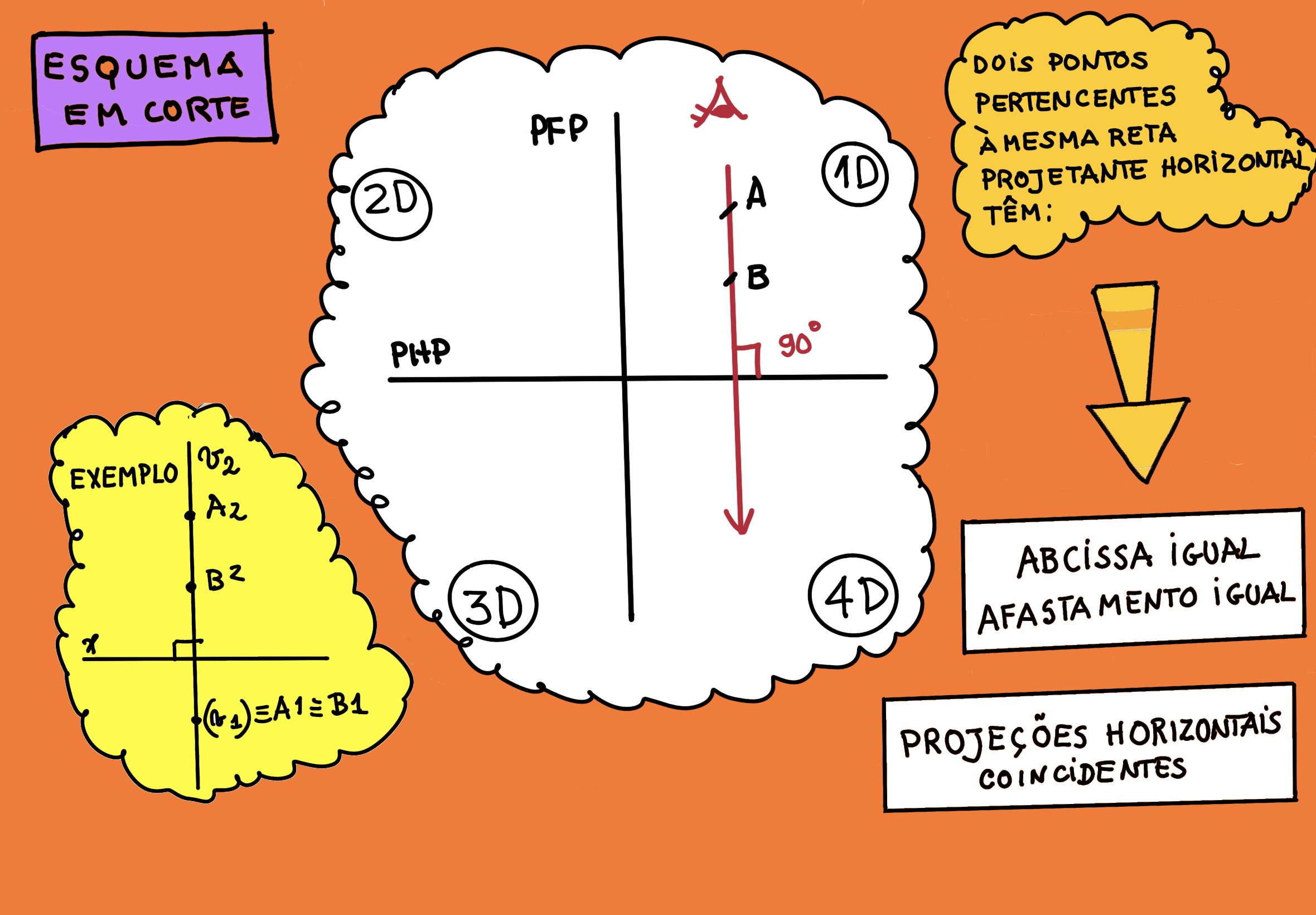 302020007 Etapa 1 Esquema