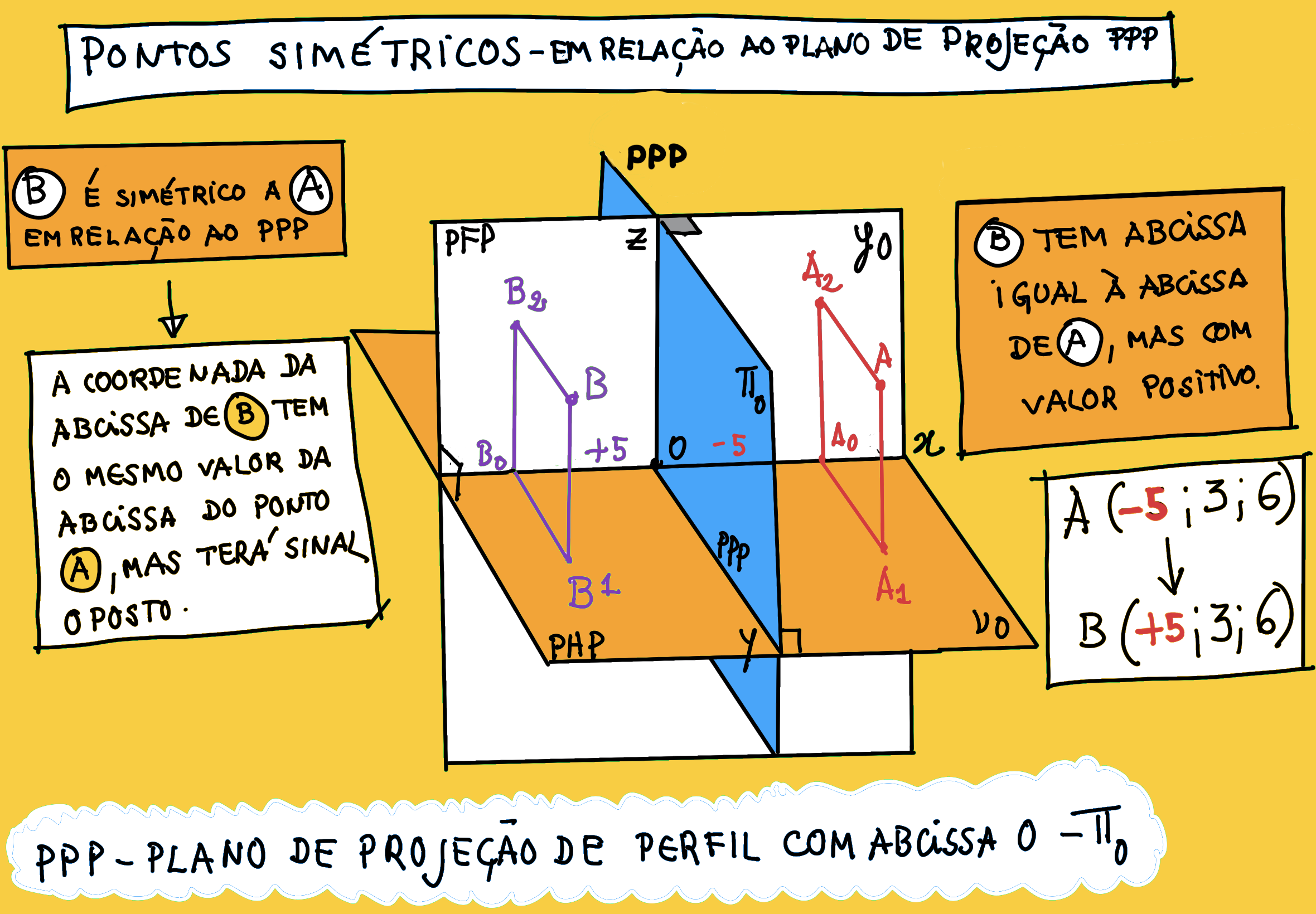 302020011 Etapa 1 Esquema