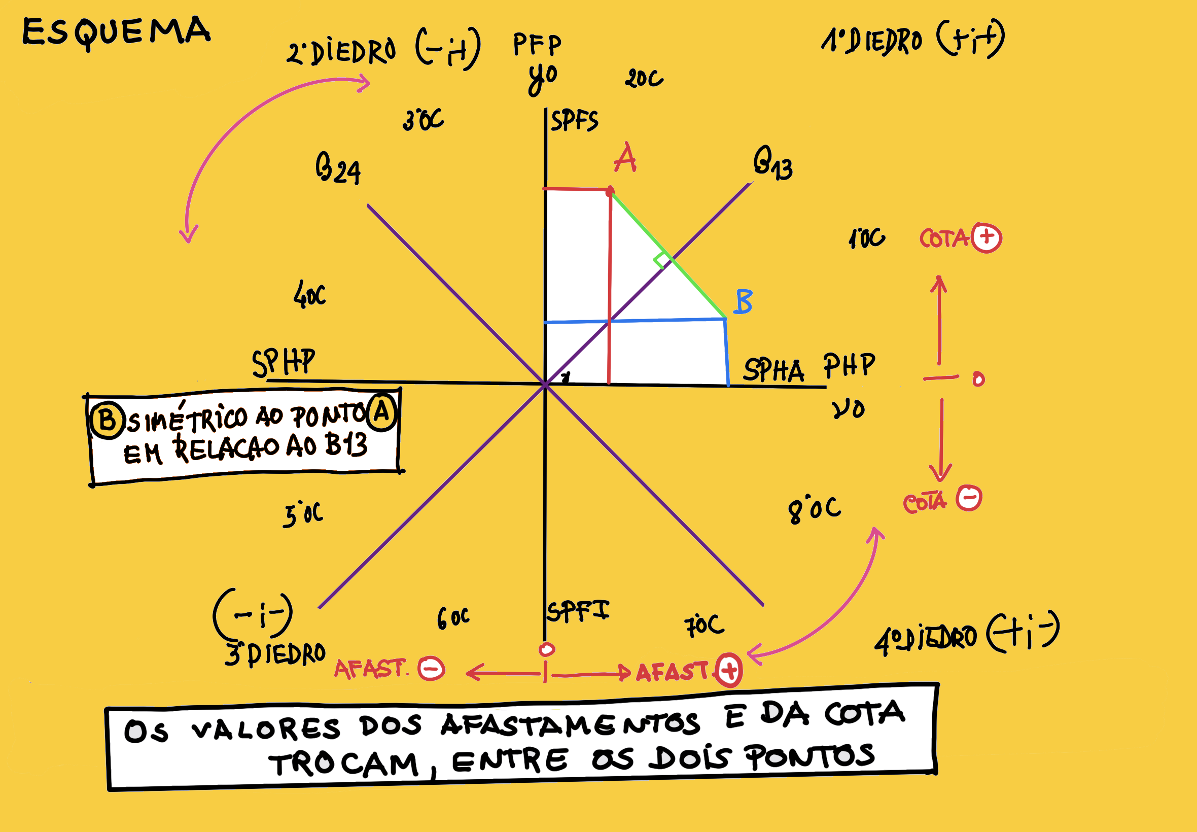 302020012 Etapa 1 Esquema