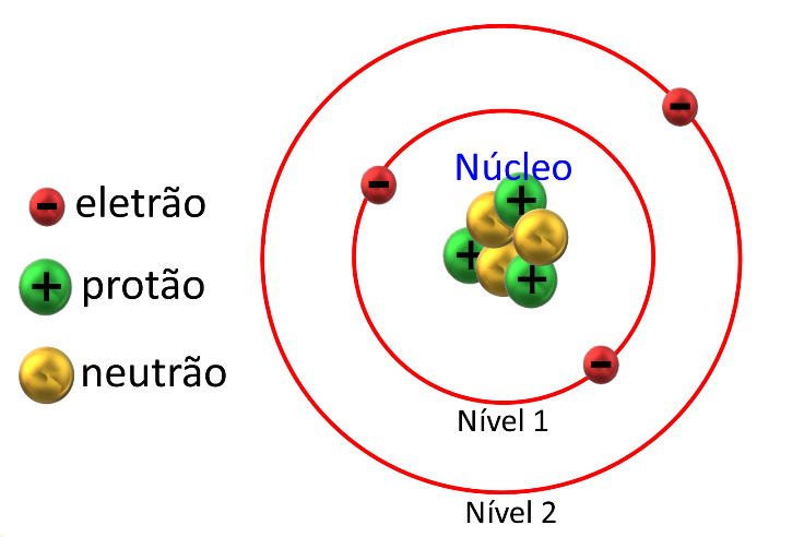 Imagem ilustrativa