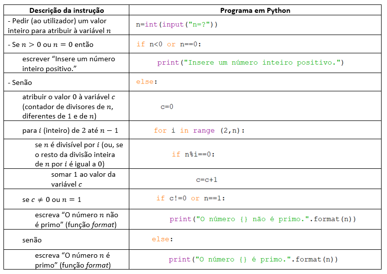 Tabela com descrição "primo1"