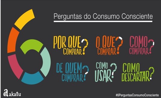 Imagem com 6 perguntas do consumo consciente