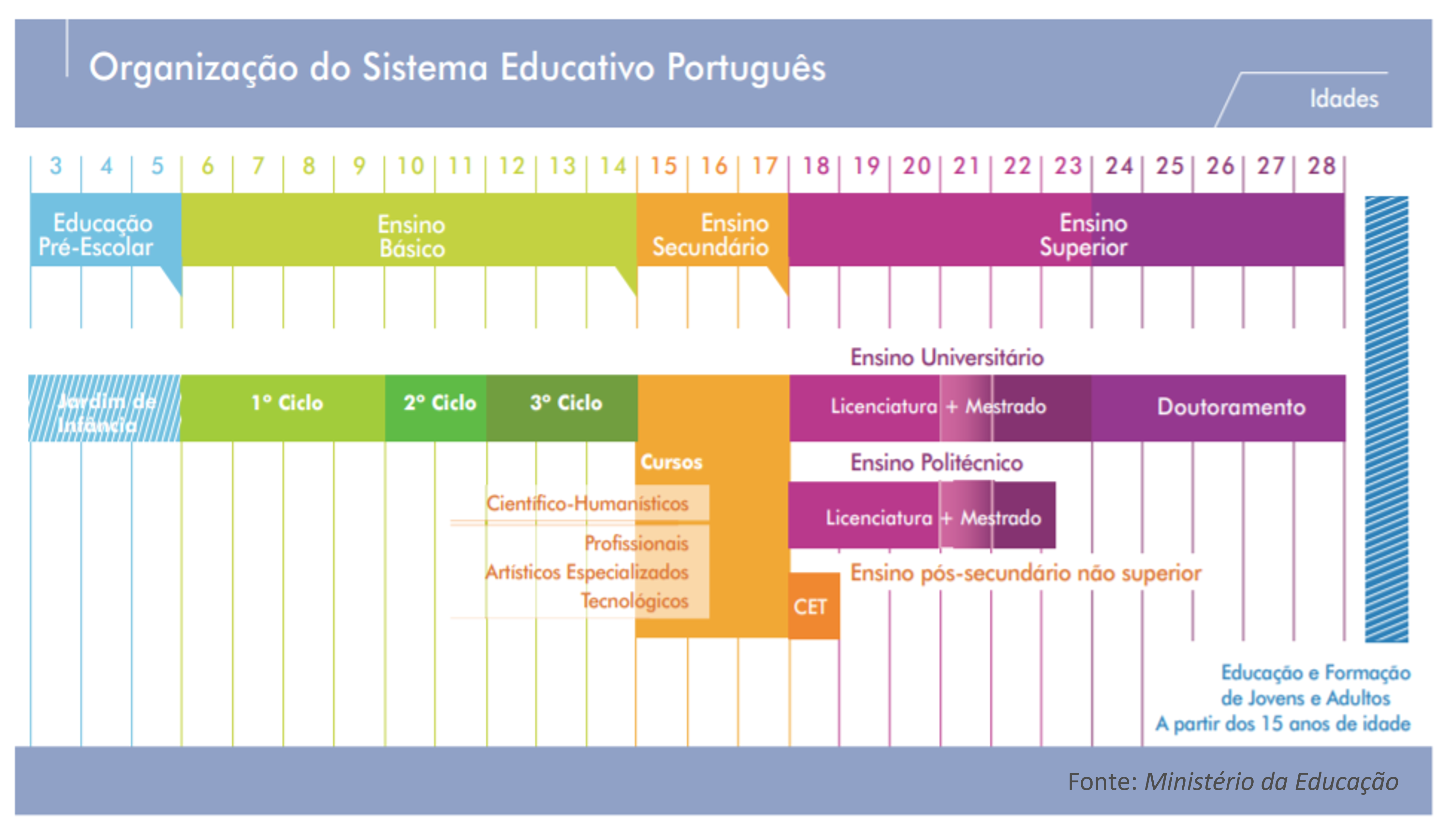 Imagem ilustrativa