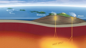 Hotspots imagem